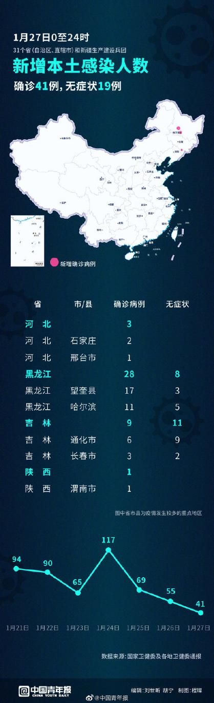 今日疫情31省市新增情况/今日疫情国内31个省市新增情况