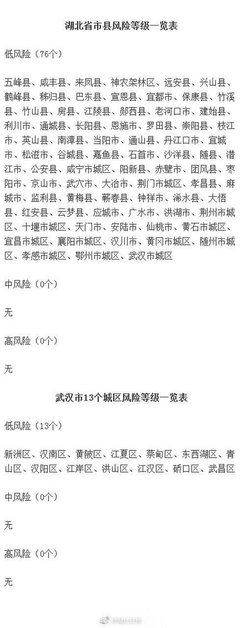 31省份疫情存反弹风险/国内疫情反弹的省市