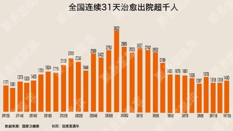 全球新增24例重症涉13省:全球 新增