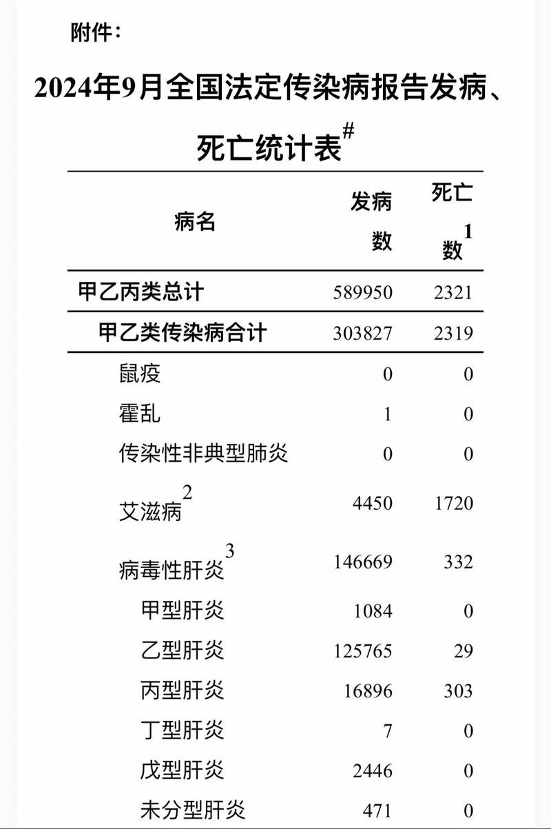 8地新增29例死亡病例及4例无症状(新增一例死亡)
