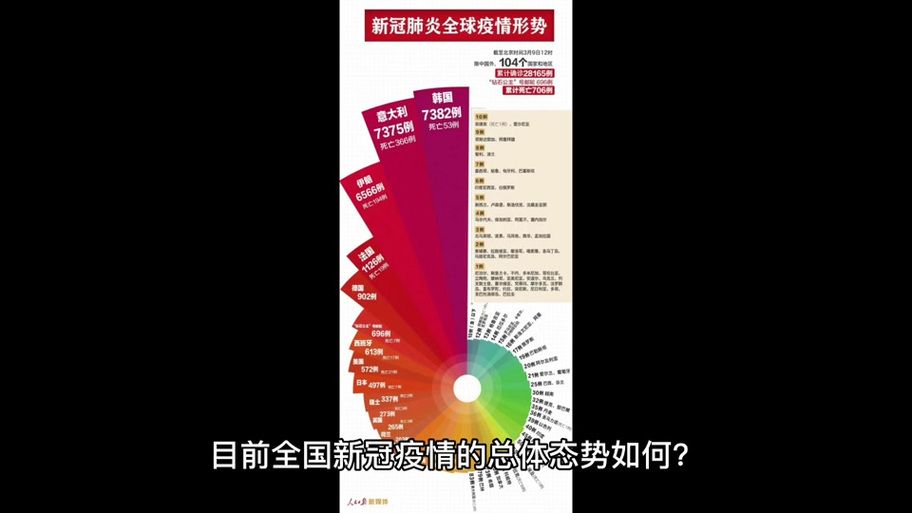 多地疫情存反弹风险/各地疫情有所反弹