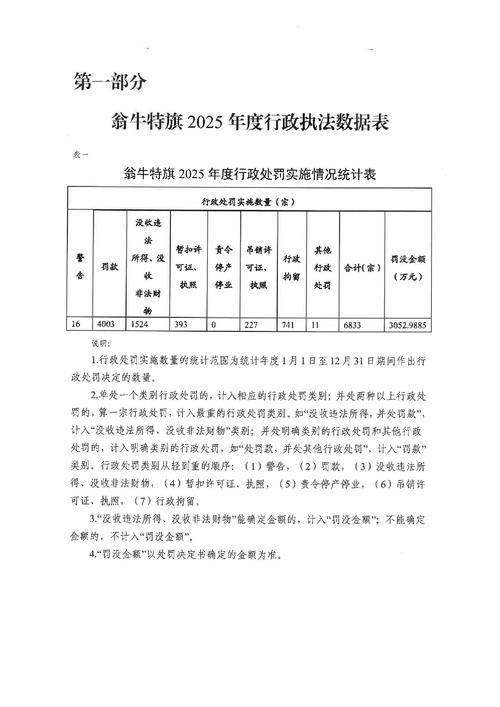 一张图看懂德城区近期数据播报/德城区疫情最新消息